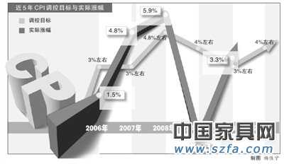 政府工作報告：工資增長將高于GDP漲幅