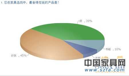 中國購房者新居首選家具品牌 消費需求調(diào)查報告