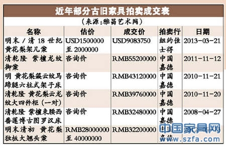 黃花梨市場批發(fā)絕跡 