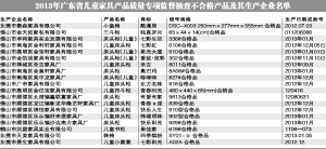 兒童家具新國標(biāo)執(zhí)行差強(qiáng)人意 安全警示標(biāo)語缺位