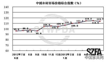 圖片來源：商務(wù)部流通業(yè)發(fā)展司中國木材與木制品流通協(xié)會