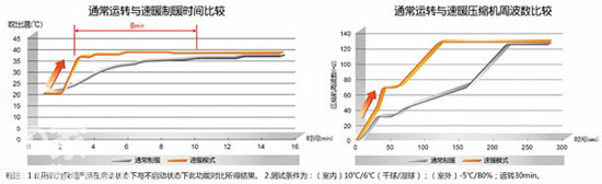 松下空調(diào)，為您的冬天帶來(lái)融融暖意