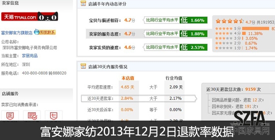 后雙11時代 從退款率的變化看家居電商