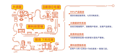 加速圈地，林氏木業(yè)招商加盟承諾年銷售千萬級(jí)保底