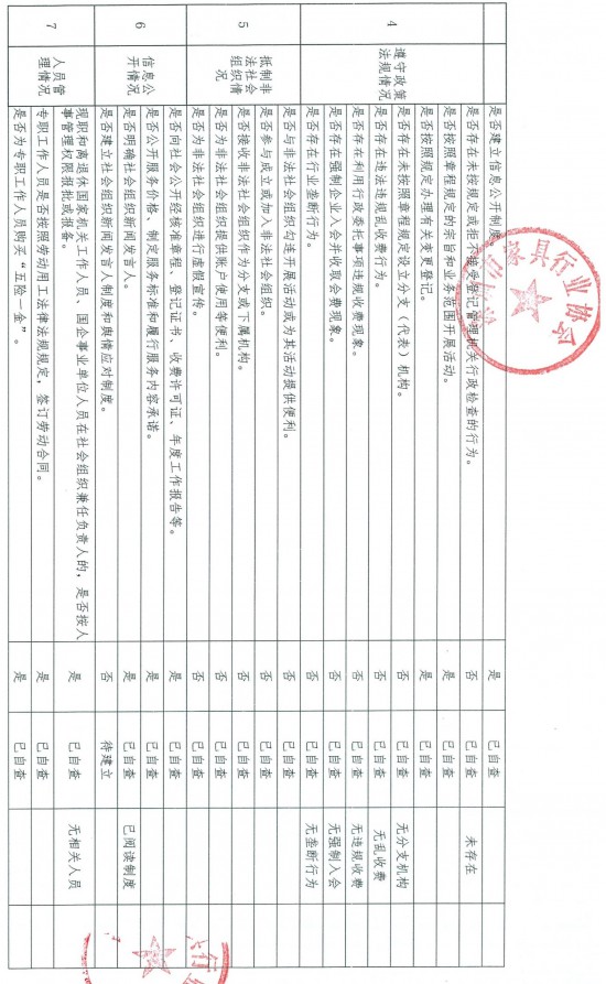 060914284552_01深圳市家具行業(yè)協(xié)會法人治理自查自糾情況_2