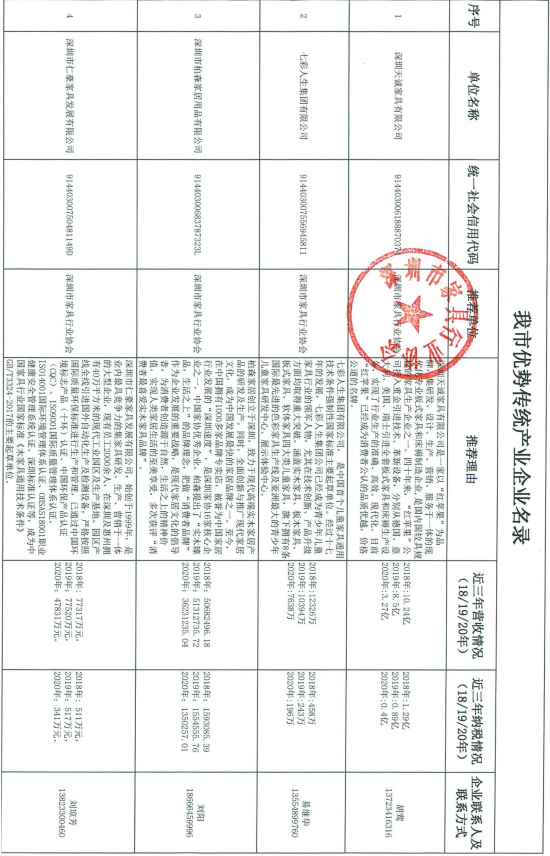 060914035229_07-27家深圳市優(yōu)勢傳統(tǒng)產(chǎn)業(yè)企業(yè)名錄推薦表_1