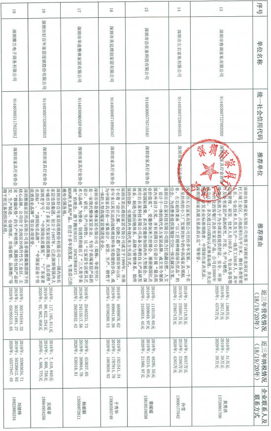 060914035229_07-27家深圳市優(yōu)勢傳統(tǒng)產(chǎn)業(yè)企業(yè)名錄推薦表_3