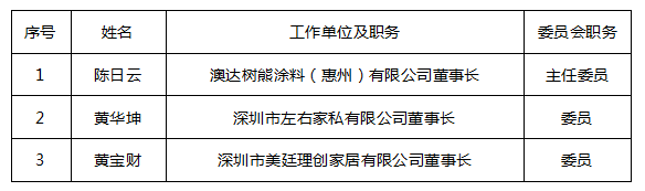 深圳市家具行業(yè)協(xié)會(huì)自律委員會(huì)名單